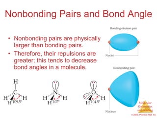 Nonbonding Pairs and Bond Angle Nonbonding pairs are physically larger than bonding pairs. Therefore, their repulsions are greater; this tends to decrease bond angles in a molecule. 