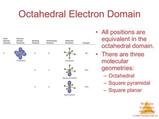 Octahedral Electron Domain All positions are equivalent in the octahedral domain. There are three molecular geometries: Octahedral Square pyramidal Square planar 