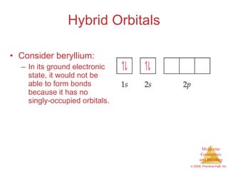 Hybrid Orbitals Consider beryllium: In its ground electronic state, it would not be able to form bonds because it has no singly-occupied orbitals. 
