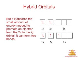 Hybrid Orbitals But if it absorbs the small amount of energy needed to promote an electron from the 2 s  to the 2 p  orbital, it can form two bonds. 