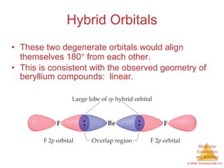 Hybrid Orbitals These two degenerate orbitals would align themselves 180   from each other. This is consistent with the observed geometry of beryllium compounds:  linear. 
