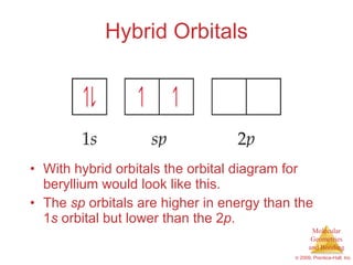 Hybrid Orbitals With hybrid orbitals the orbital diagram for beryllium would look like this. The  sp  orbitals are higher in energy than the 1 s  orbital but lower than the 2 p . 