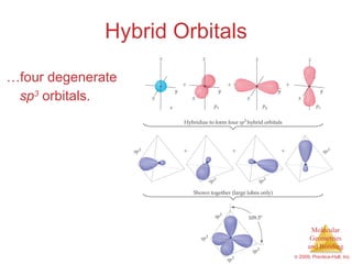 Hybrid Orbitals … four degenerate sp 3  orbitals. 