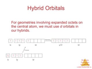 Hybrid Orbitals For geometries involving expanded octets on the central atom, we must use  d  orbitals in our hybrids. 