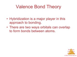 Valence Bond Theory Hybridization is a major player in this approach to bonding. There are two ways orbitals can overlap to form bonds between atoms. 