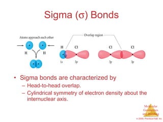Sigma (  ) Bonds Sigma bonds are characterized by Head-to-head overlap. Cylindrical symmetry of electron density about the internuclear axis. 