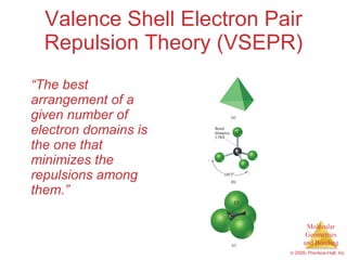 Valence Shell Electron Pair Repulsion Theory (VSEPR) “ The best arrangement of a given number of electron domains is the one that minimizes the repulsions among them.” 