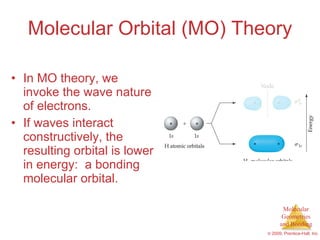 Molecular Orbital (MO) Theory In MO theory, we invoke the wave nature of electrons. If waves interact constructively, the resulting orbital is lower in energy:  a bonding molecular orbital. 