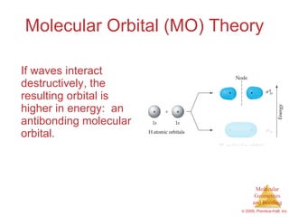 Molecular Orbital (MO) Theory If waves interact destructively, the resulting orbital is higher in energy:  an antibonding molecular orbital. 