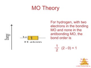 MO Theory For hydrogen, with two electrons in the bonding MO and none in the antibonding MO, the bond order is  1 2 (2 - 0) = 1 