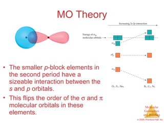 MO Theory The smaller  p -block elements in the second period have a sizeable interaction between the  s  and  p  orbitals. This flips the order of the    and    molecular orbitals in these elements. 