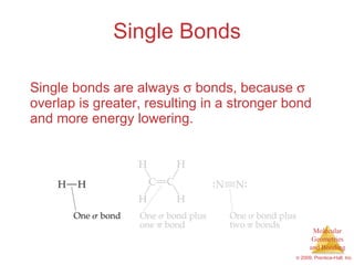 Single Bonds ,[object Object]