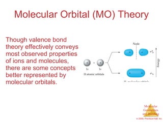 Molecular Orbital (MO) Theory ,[object Object]