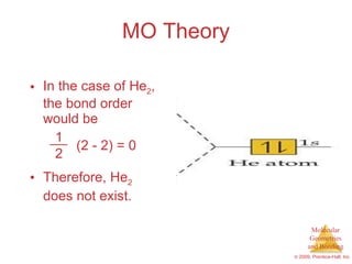 MO Theory ,[object Object],[object Object],1 2 (2 - 2) = 0 