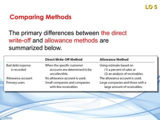 Receivables - Chapter 9 Principles Accounting | PPT