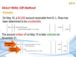 Receivables - Chapter 9 Principles Accounting | PPT