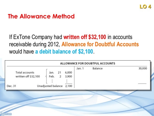 Receivables Chapter 9 Principles Accounting