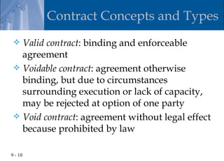 Contract Concepts and Types
  Valid contract: binding and enforceable
   agreement
  Voidable contract: agreement otherwise
   binding, but due to circumstances
   surrounding execution or lack of capacity,
   may be rejected at option of one party
  Void contract: agreement without legal effect
   because prohibited by law

9 - 10
 