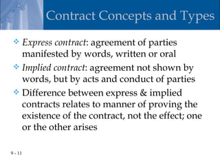 Contract Concepts and Types
  Express contract: agreement of parties
   manifested by words, written or oral
  Implied contract: agreement not shown by
   words, but by acts and conduct of parties
  Difference between express & implied
   contracts relates to manner of proving the
   existence of the contract, not the effect; one
   or the other arises

9 - 11
 