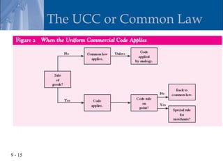 The UCC or Common Law




9 - 15
 