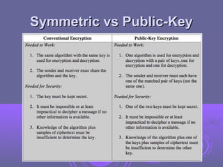 Comprehensive Overview of Public Key Cryptography and RSA Algorithm ...