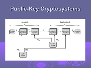 Comprehensive Overview of Public Key Cryptography and RSA Algorithm ...