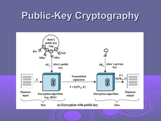 Comprehensive Overview of Public Key Cryptography and RSA Algorithm | PPT