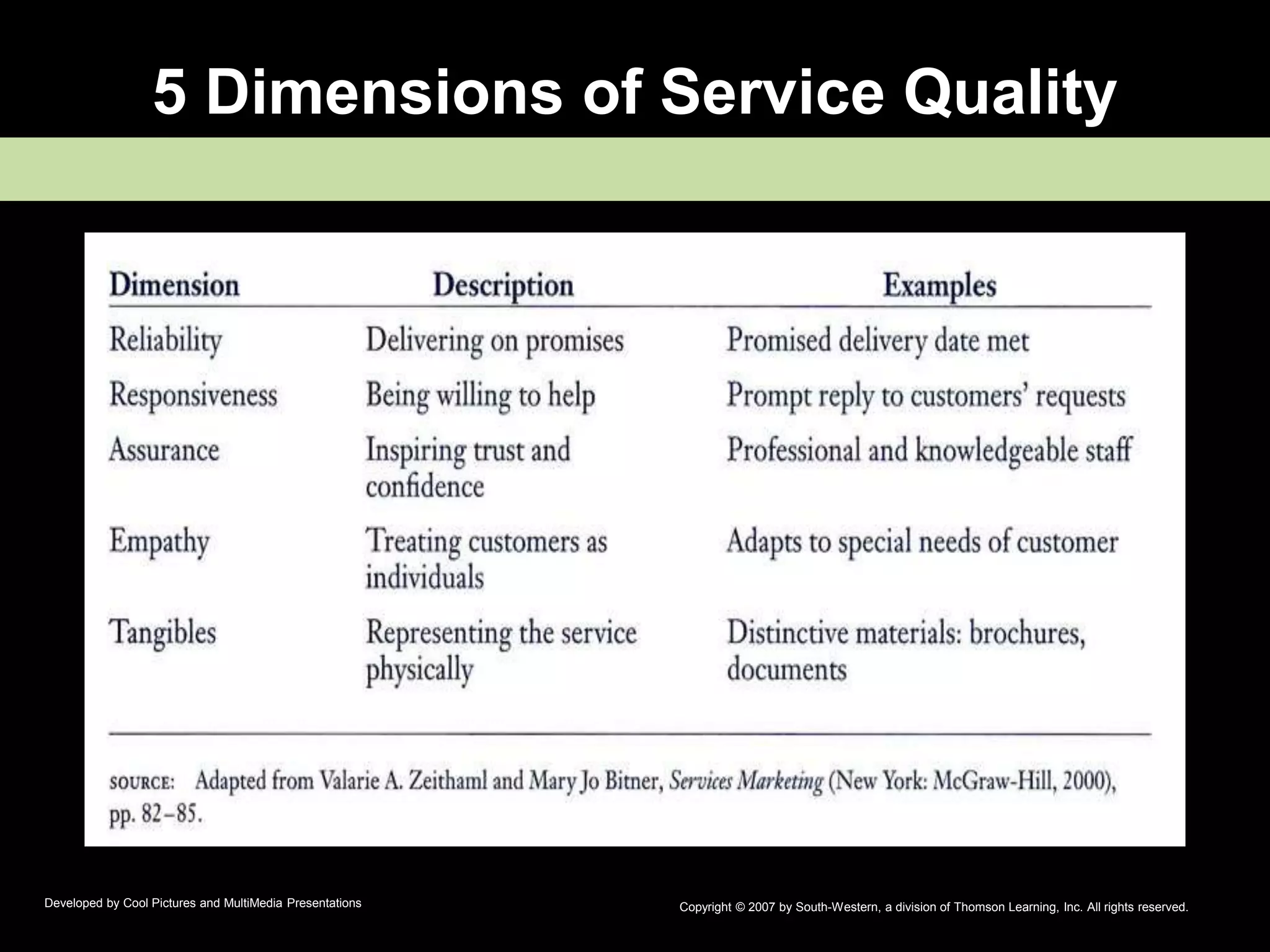 Ch09 services for bus mkts