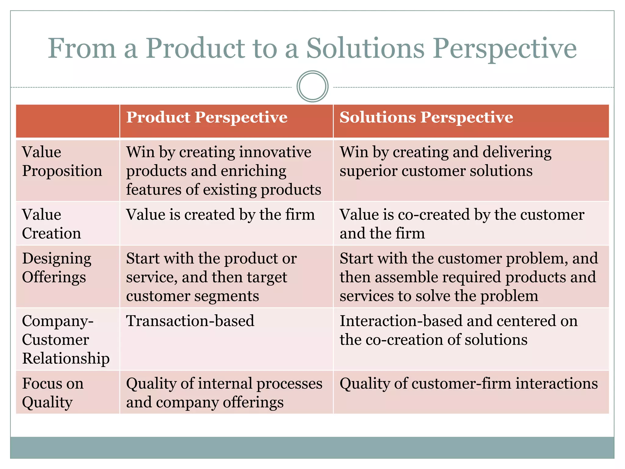 Ch09 services for bus mkts