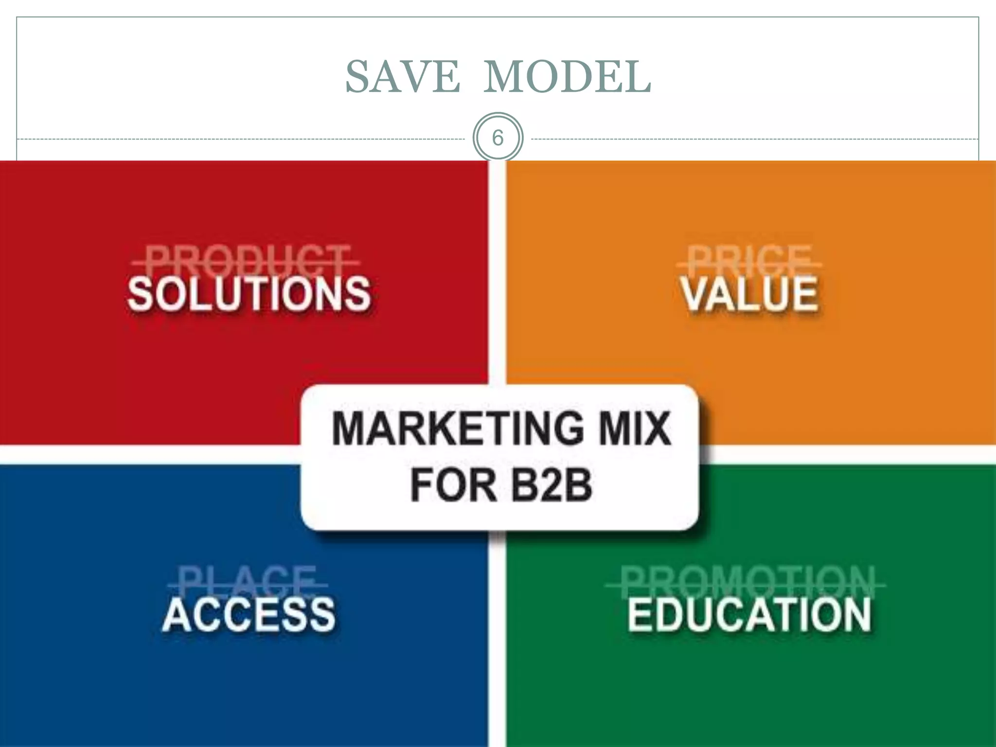 Ch09 services for bus mkts