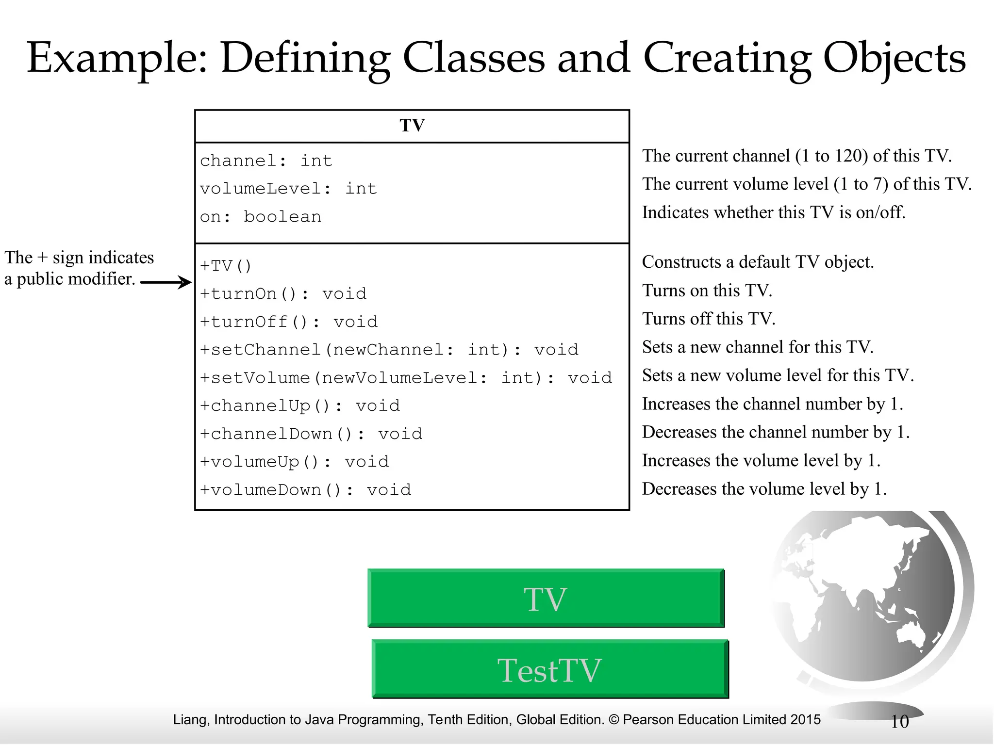 Liang, Introduction to Java Programming, Tenth Edition, Global Edition. © Pearson Education Limited 2015 10 Example: Defining Classes and Creating Objects TestTV TV TV channel: int volumeLevel: int on: boolean +TV() +turnOn(): void +turnOff(): void +setChannel(newChannel: int): void +setVolume(newVolumeLevel: int): void +channelUp(): void +channelDown(): void +volumeUp(): void +volumeDown(): void The current channel (1 to 120) of this TV. The current volume level (1 to 7) of this TV. Indicates whether this TV is on/off. Constructs a default TV object. Turns on this TV. Turns off this TV. Sets a new channel for this TV. Sets a new volume level for this TV. Increases the channel number by 1. Decreases the channel number by 1. Increases the volume level by 1. Decreases the volume level by 1. The + sign indicates a public modifier. 