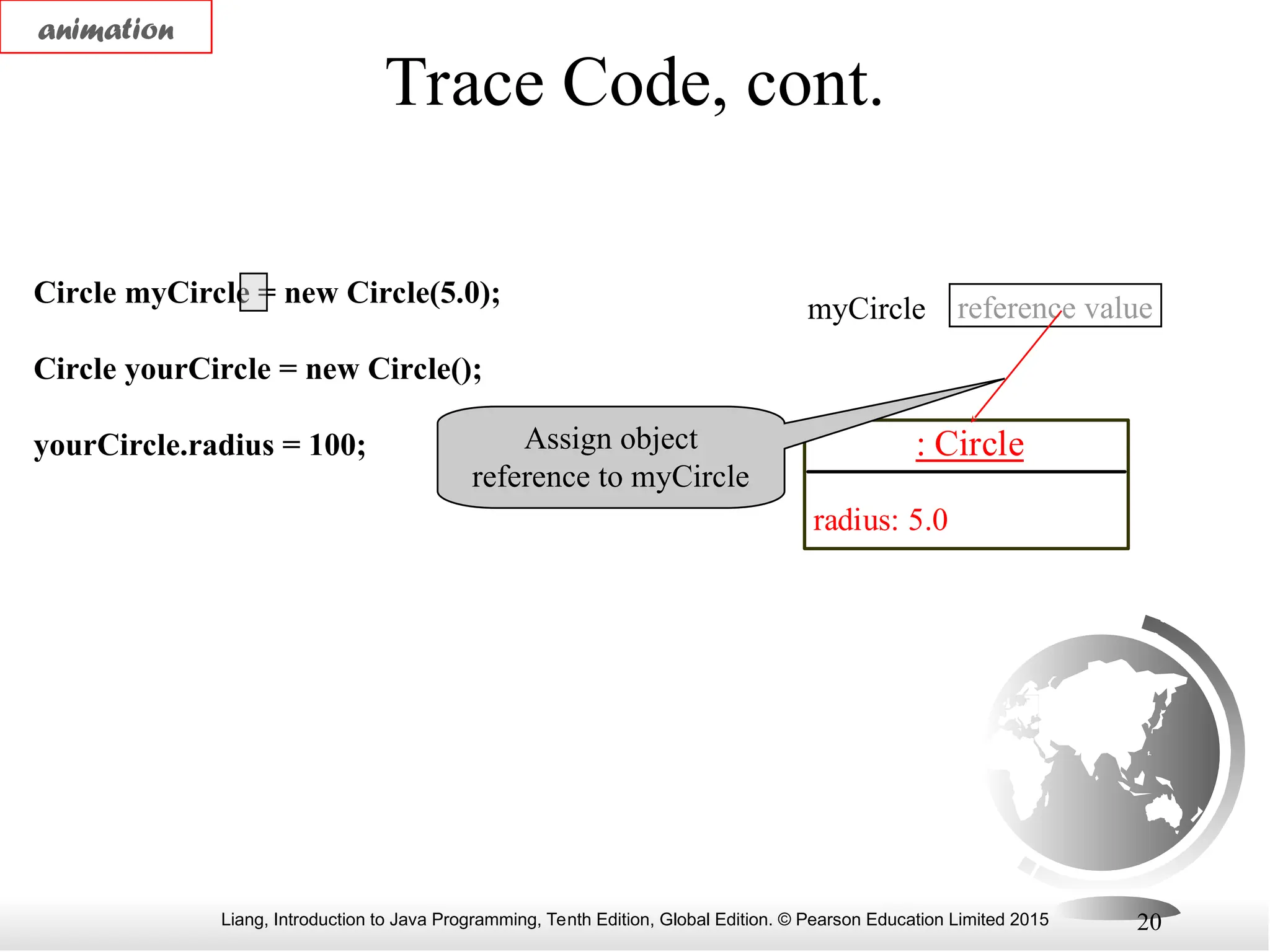 Liang, Introduction to Java Programming, Tenth Edition, Global Edition. © Pearson Education Limited 2015 20 Trace Code, cont. Circle myCircle = new Circle(5.0); Circle yourCircle = new Circle(); yourCircle.radius = 100; : Circle radius: 5.0 reference value myCircle Assign object reference to myCircle animation 