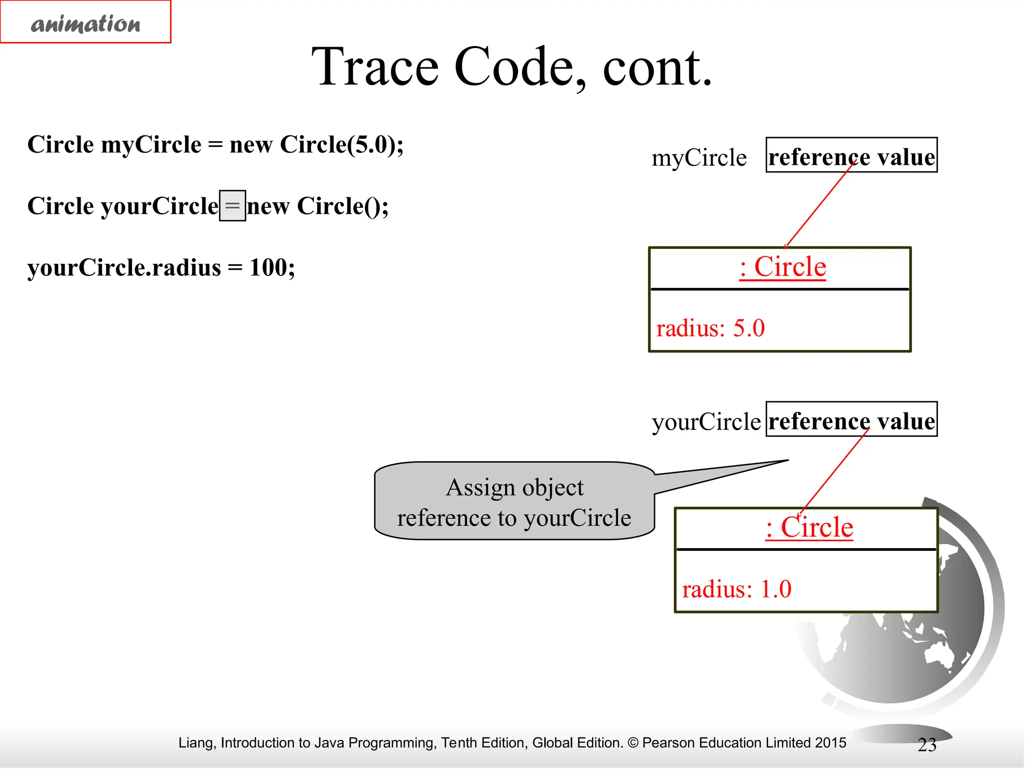 Liang, Introduction to Java Programming, Tenth Edition, Global Edition. © Pearson Education Limited 2015 23 Trace Code, cont. Circle myCircle = new Circle(5.0); Circle yourCircle = new Circle(); yourCircle.radius = 100; : Circle radius: 5.0 reference value myCircle reference value yourCircle : Circle radius: 1.0 Assign object reference to yourCircle animation 