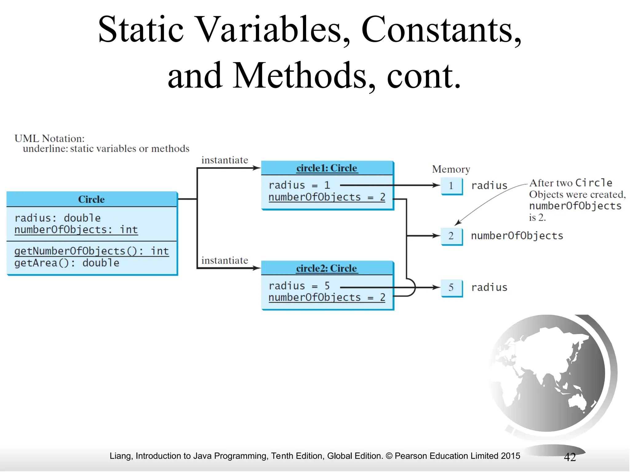Liang, Introduction to Java Programming, Tenth Edition, Global Edition. © Pearson Education Limited 2015 42 Static Variables, Constants, and Methods, cont. 