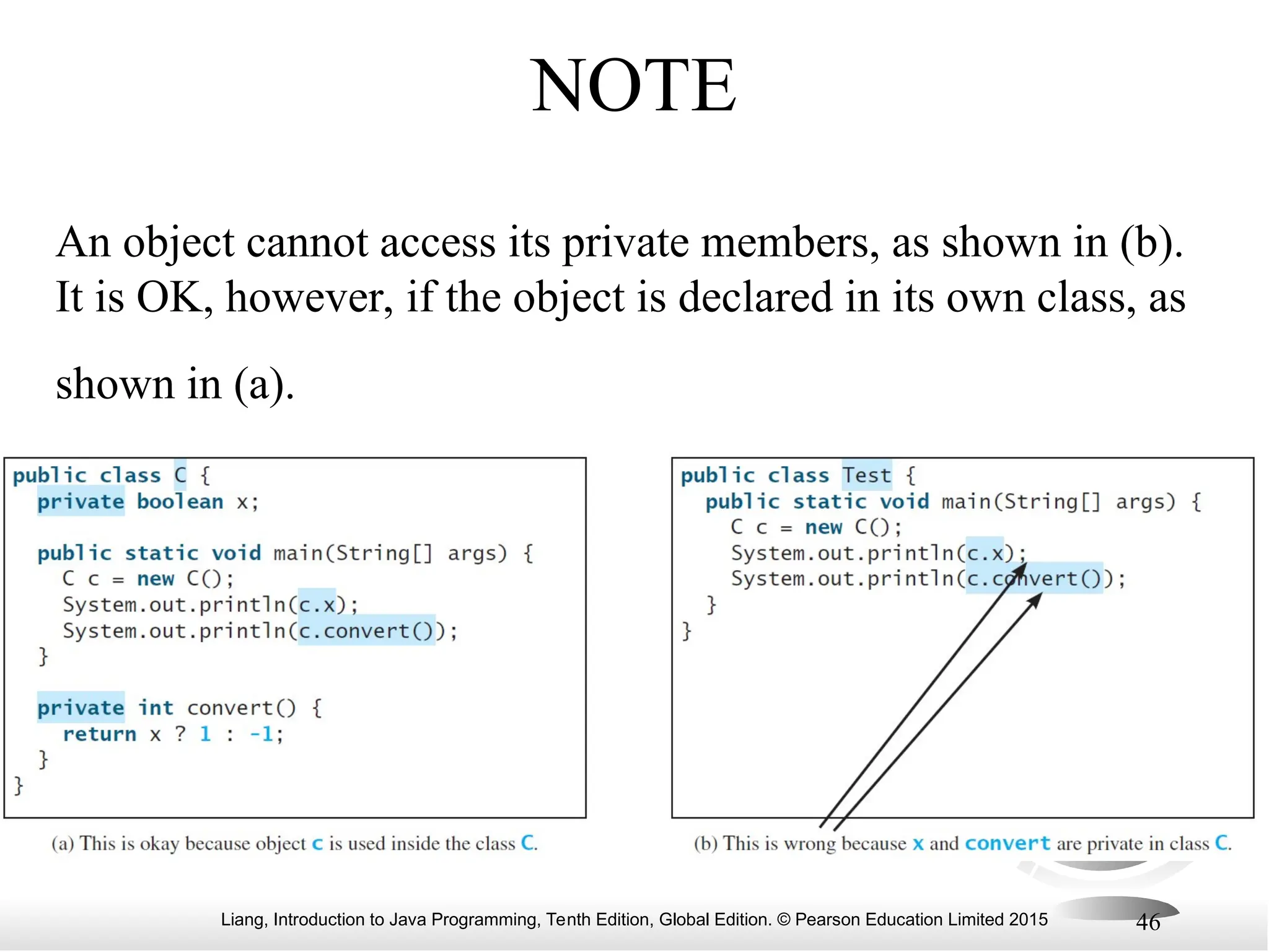 Liang, Introduction to Java Programming, Tenth Edition, Global Edition. © Pearson Education Limited 2015 46 NOTE An object cannot access its private members, as shown in (b). It is OK, however, if the object is declared in its own class, as shown in (a). 
