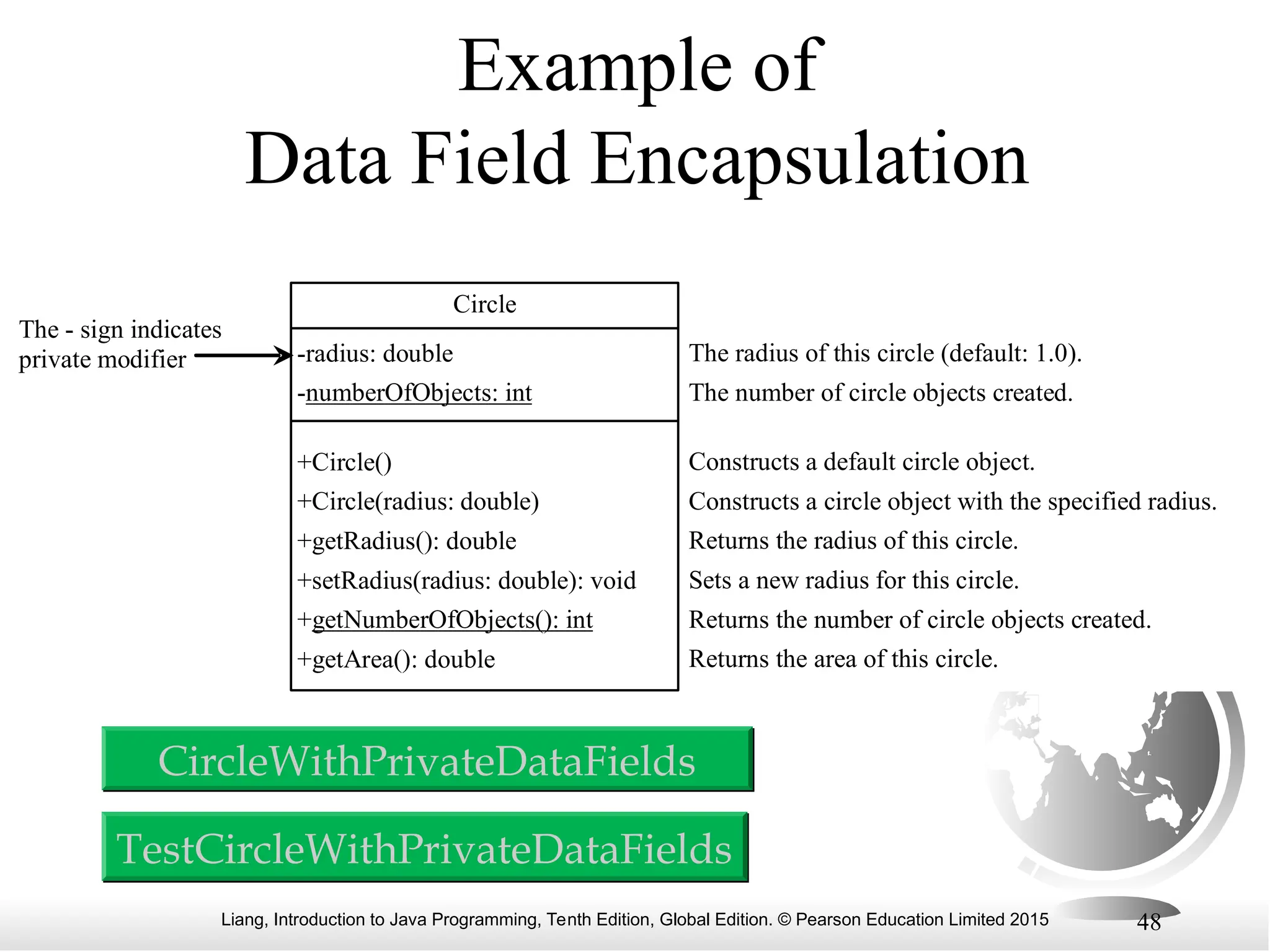 Liang, Introduction to Java Programming, Tenth Edition, Global Edition. © Pearson Education Limited 2015 48 Example of Data Field Encapsulation CircleWithPrivateDataFields TestCircleWithPrivateDataFields Circle -radius: double -numberOfObjects: int +Circle() +Circle(radius: double) +getRadius(): double +setRadius(radius: double): void +getNumberOfObjects(): int +getArea(): double The radius of this circle (default: 1.0). The number of circle objects created. Constructs a default circle object. Constructs a circle object with the specified radius. Returns the radius of this circle. Sets a new radius for this circle. Returns the number of circle objects created. Returns the area of this circle. The - sign indicates private modifier 