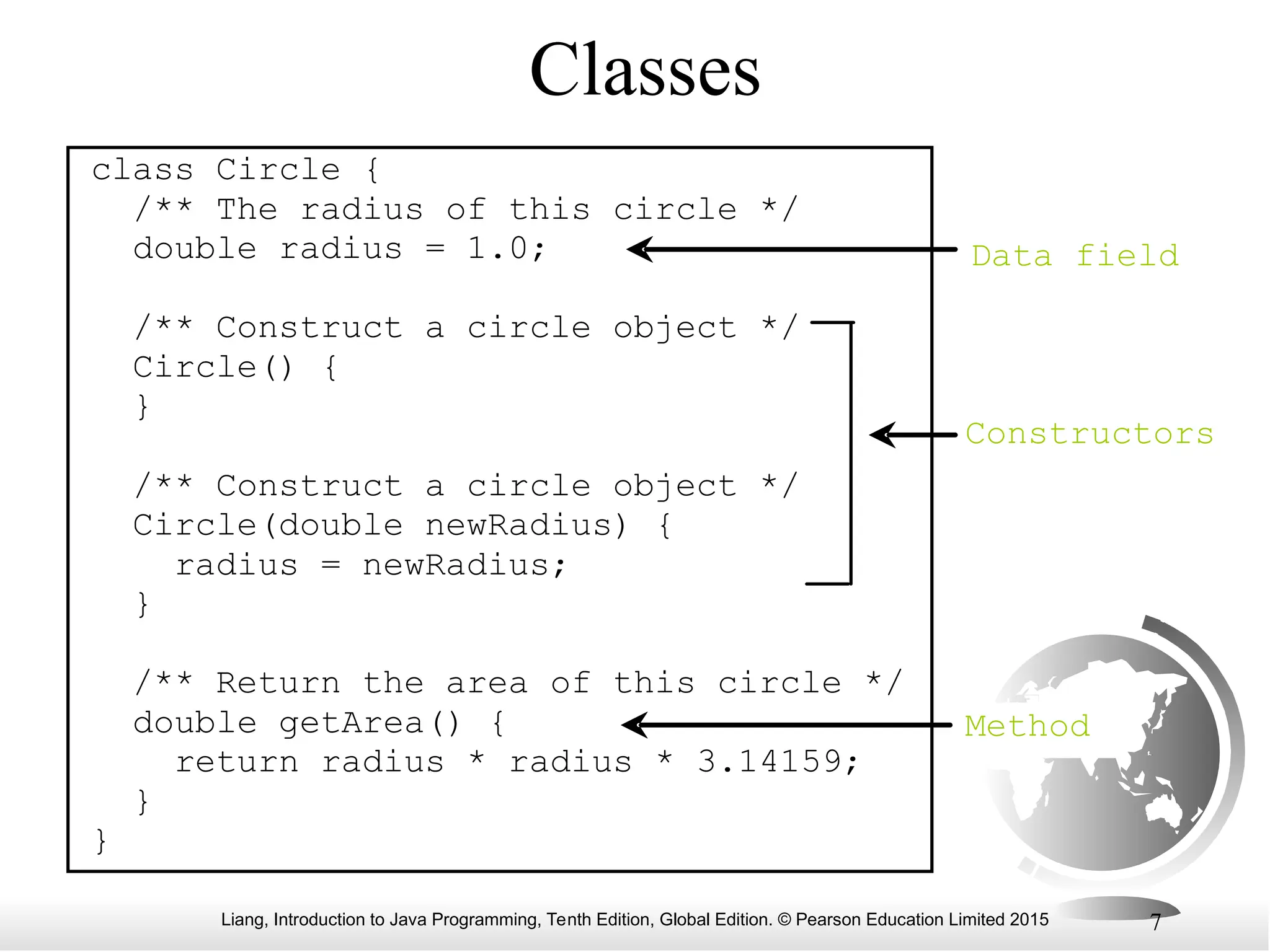 Liang, Introduction to Java Programming, Tenth Edition, Global Edition. © Pearson Education Limited 2015 7 Classes class Circle { /** The radius of this circle */ double radius = 1.0; /** Construct a circle object */ Circle() { } /** Construct a circle object */ Circle(double newRadius) { radius = newRadius; } /** Return the area of this circle */ double getArea() { return radius * radius * 3.14159; } } Data field Method Constructors 