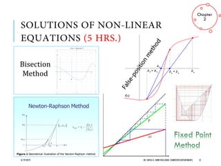 4/19/2019 ER. SHIVA K. SHRESTHA (HOD, COMPUTER DEPARTMENT) 12
Chapter
2
 