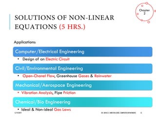 Applications:
4/19/2019 ER. SHIVA K. SHRESTHA (HOD, COMPUTER DEPARTMENT) 13
Chapter
2
Computer/Electrical Engineering
• Design of an Electric Circuit
Civil/Environmental Engineering
• Open-Chanel Flow, Greenhouse Gases & Rainwater
Mechanical/Aerospace Engineering
• Vibration Analysis, Pipe Friction
Chemical/Bio Engineering
• Ideal & Non-ideal Gas Laws
 