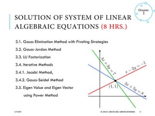 3.1. Gauss Elimination Method with Pivoting Strategies
3.2. Gauss‐Jordan Method
3.3. LU Factorization
3.4. Iterative Methods
3.4.1. Jacobi Method,
3.4.2. Gauss‐Seidel Method
3.5. Eigen Value and Eigen Vector
using Power Method
4/19/2019 ER. SHIVA K. SHRESTHA (HOD, COMPUTER DEPARTMENT) 14
Chapter
3
 