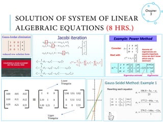 4/19/2019 ER. SHIVA K. SHRESTHA (HOD, COMPUTER DEPARTMENT) 15
Chapter
3
 