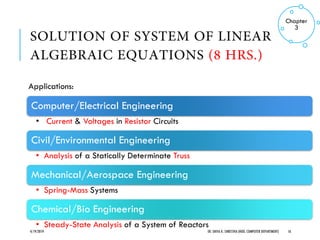 Applications:
4/19/2019 ER. SHIVA K. SHRESTHA (HOD, COMPUTER DEPARTMENT) 16
Chapter
3
Computer/Electrical Engineering
• Current & Voltages in Resistor Circuits
Civil/Environmental Engineering
• Analysis of a Statically Determinate Truss
Mechanical/Aerospace Engineering
• Spring-Mass Systems
Chemical/Bio Engineering
• Steady-State Analysis of a System of Reactors
 