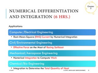 Applications:
4/19/2019 ER. SHIVA K. SHRESTHA (HOD, COMPUTER DEPARTMENT) 22
Chapter
5
Computer/Electrical Engineering
• Root-Mean-Square (RMS) Current by Numerical Integration
Civil/Environmental Engineering
• Effective Force on the Mast of Racing Sailboat
Mechanical/Aerospace Engineering
• Numerical Integration to Compute Work
Chemical/Bio Engineering
• Integration to Determine the Total Quantity of Heat
 
