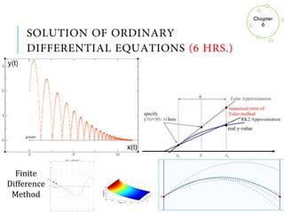 4/19/2019 ER. SHIVA K. SHRESTHA (HOD, COMPUTER DEPARTMENT) 24
Chapter
6
 