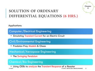 Applications:
4/19/2019 ER. SHIVA K. SHRESTHA (HOD, COMPUTER DEPARTMENT) 25
Chapter
6
Computer/Electrical Engineering
• Simulating Transient Current for an Electric Circuit
Civil/Environmental Engineering
• Predator-Prey Models & Chaos
Mechanical/Aerospace Engineering
• The Swinging Pendulum
Chemical/Bio Engineering
• Using ODEs to analyze the Transient Response of a Reactor
 