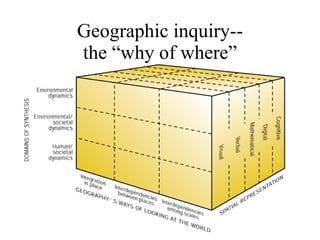 Geographic inquiry-- the “why of where” 