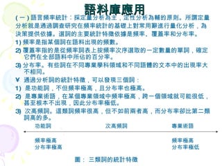 語料庫應用 ( 一 ) 語言頻率統計︰採定量分析為主，定性分析為輔的原則。所謂定量 分析就是通過調查研究在頻率統計的基礎上對常用辭進行量化分析，為 決策提供依據。選詞的主要統計特徵依據是頻率、覆蓋率和分布率。 1) 頻率是指某個詞在語料出現的頻數。 2) 覆蓋率指的是從頻率詞表上按頻率次序選取的一定數量的單詞，確定它們在全部語料中所佔的百分率。 3) 分布率。有些詞在不同專業學科領域和不同語體的文本中的出現率大不相同。 通過分析詞的統計特徵，可以發現三個詞： 1)  是功能詞，不但頻率極高，且分布率也極高。 2)  是專業術語，在某個專業領域中頻率極高，跨一個領域就可能很低，甚至根本不出現，因此分布率極低。 3)  次高頻詞。這類詞頻率很高，但不如前兩者高，而分布率卻比第二類詞高的多。 功能詞 次高頻詞 專業術語 圖： 三類詞的統計特徵 頻率極高 分布率極高 頻率極高 分布率極低 