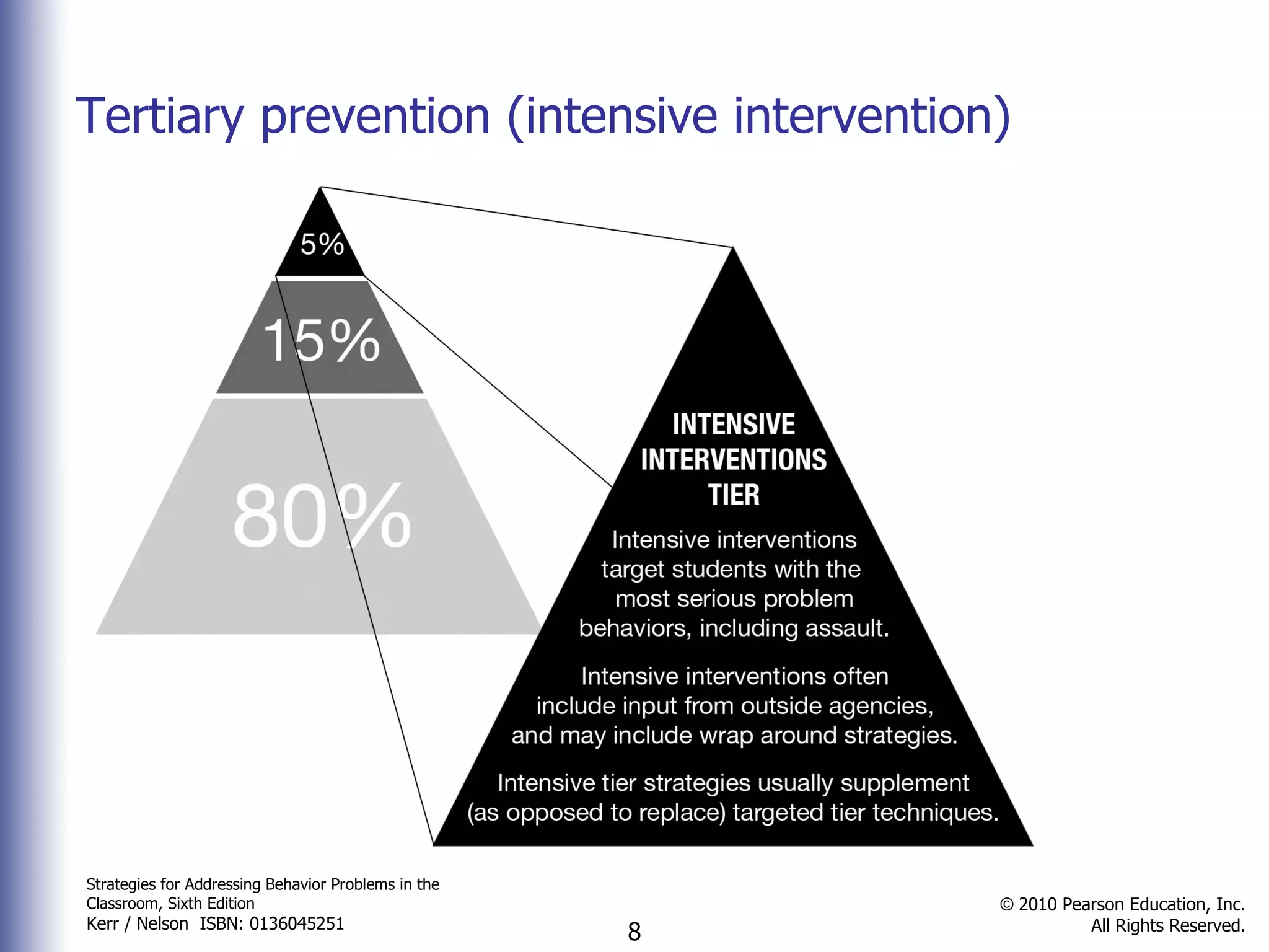 Tertiary prevention (intensive intervention)  