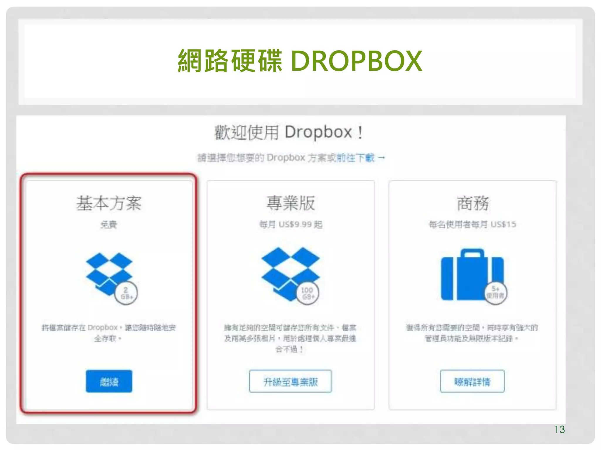 網路硬碟 DROPBOX
13
 