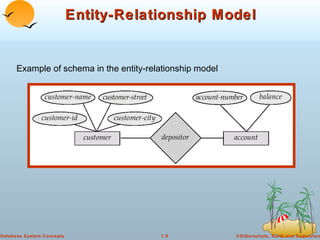 Entity-Relationship Model Example of schema in the entity-relationship model 